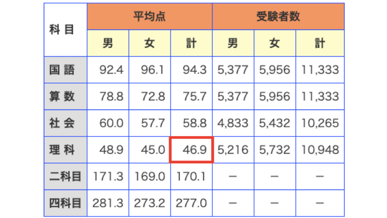 ME32-042 日能研 全国公開模試 第5回 合格判定テスト 6年 2017 算数/国語 S2D 合格インタビュー2｜〈日能研 全国公開模試〉で合格をつかむ！｜日能研