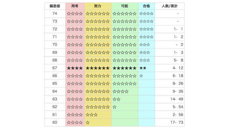 合格判定グラフ/ 日能研